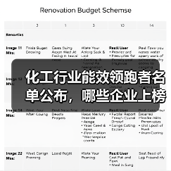 化工行业能效领跑者名单公布,哪些企业上榜?(图1) 化工行业能效领跑者名单公布,哪些企业上榜?(图1)