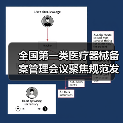 全国第一类医疗器械备案管理会议聚焦规范发展（图4）