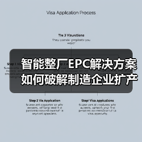 智能整厂EPC解决方案如何破解制造企业扩产难题?(图4) 智能整厂EPC解决方案如何破解制造企业扩产难题?(图4)