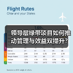 领导层绿带项目如何推动管理与效益双提升?(图1) 领导层绿带项目如何推动管理与效益双提升?(图1)