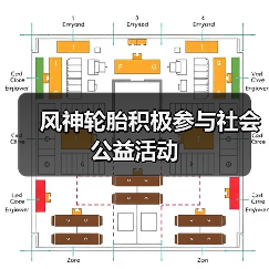 风神轮胎积极参与社会公益活动(图1) 风神轮胎积极参与社会公益活动(图1)