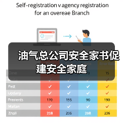 油气总公司安全家书促建安全家庭(图1) 油气总公司安全家书促建安全家庭(图1)