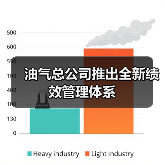 油气总公司推出全新绩效管理体系（图1）