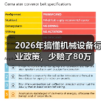 2026年搞懂机械设备行业政策,少赔了80万(图2) 2026年搞懂机械设备行业政策,少赔了80万(图2)
