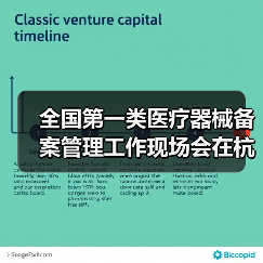 全国第一类医疗器械备案管理工作现场会在杭州召开(图4) 全国第一类医疗器械备案管理工作现场会在杭州召开(图4)