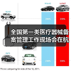 全国第一类医疗器械备案管理工作现场会在杭州召开(图1) 全国第一类医疗器械备案管理工作现场会在杭州召开(图1)