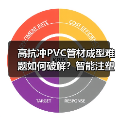 高抗冲PVC管材成型难题如何破解？智能注塑机带来高效解决方案（图1）