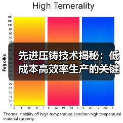 先进压铸技术揭秘:低成本高效率生产的关键秘诀(图1) 先进压铸技术揭秘:低成本高效率生产的关键秘诀(图1)