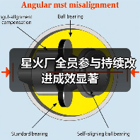 星火厂全员参与持续改进成效显著（图4）