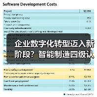 企业数字化转型迈入新阶段?智能制造四级认证如何实现?(图2) 企业数字化转型迈入新阶段?智能制造四级认证如何实现?(图2)