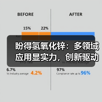 盼得氢氧化锌:多领域应用显实力,创新驱动新发展(图4) 盼得氢氧化锌:多领域应用显实力,创新驱动新发展(图4)