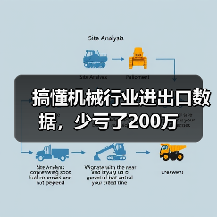 搞懂机械行业进出口数据,少亏了200万(图1) 搞懂机械行业进出口数据,少亏了200万(图1)
