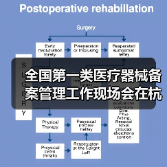 全国第一类医疗器械备案管理工作现场会在杭州召开(图3) 全国第一类医疗器械备案管理工作现场会在杭州召开(图3)