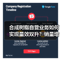 合成树脂自营业务如何实现量效双升？销量增长28%背后的策略解析（图2）