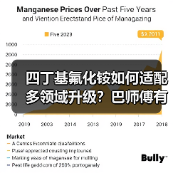 四丁基氟化铵如何适配多领域升级?巴师傅有方案!(图1) 四丁基氟化铵如何适配多领域升级?巴师傅有方案!(图1)