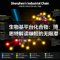 生物基平台化合物:博思特解读糠醛的无限潜力(图4) 生物基平台化合物:博思特解读糠醛的无限潜力(图4)