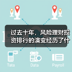 过去十年,风险理财投资排行的演变经历了什么?(图1) 过去十年,风险理财投资排行的演变经历了什么?(图1)