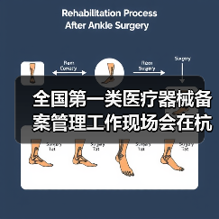 全国第一类医疗器械备案管理工作现场会在杭州召开（图1）
