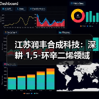 江苏润丰合成科技:深耕 1,5-环辛二烯领域(图2) 江苏润丰合成科技:深耕 1,5-环辛二烯领域(图2)