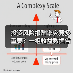 投资风险报酬率究竟多重要？一组收益数据告诉你答案（图3）