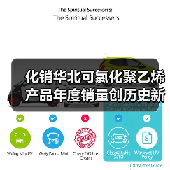 化销华北可氯化聚乙烯产品年度销量创历史新高（图4）