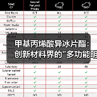 甲基丙烯酸异冰片酯:创新材料界的 甲基丙烯酸异冰片酯:创新材料界的