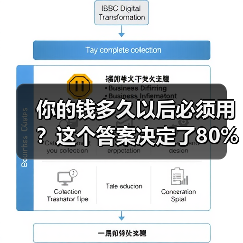 你的钱多久以后必须用?这个答案决定了80%的投资风险(图2) 你的钱多久以后必须用?这个答案决定了80%的投资风险(图2)