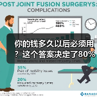 你的钱多久以后必须用?这个答案决定了80%的投资风险(图3) 你的钱多久以后必须用?这个答案决定了80%的投资风险(图3)