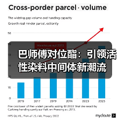 巴师傅对位酯:引领活性染料中间体新潮流(图2) 巴师傅对位酯:引领活性染料中间体新潮流(图2)