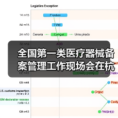 全国第一类医疗器械备案管理工作现场会在杭州召开（图4）