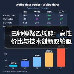 巴师傅聚乙烯醇:高性价比与技术创新双轮驱动(图3) 巴师傅聚乙烯醇:高性价比与技术创新双轮驱动(图3)