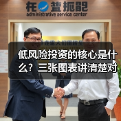 低风险投资的核心是什么？三张图表讲清楚对比逻辑（图2）