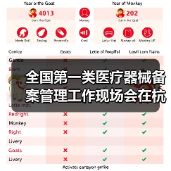 全国第一类医疗器械备案管理工作现场会在杭州召开（图1）