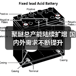 聚醚总产能陆续扩增 国内外需求不断提升(图1) 聚醚总产能陆续扩增 国内外需求不断提升(图1)