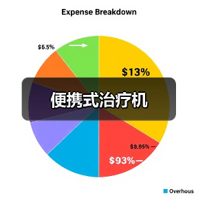便携式治疗机（图1）