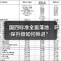 国四标准全面落地，环保升级如何推进？（图2）