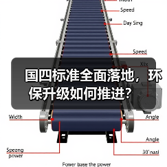 国四标准全面落地，环保升级如何推进？（图3）