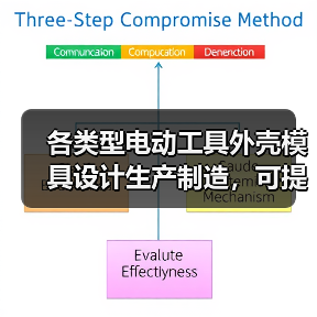 各类型电动工具外壳模具设计生产制造，可提供注塑加工服务。（图2）