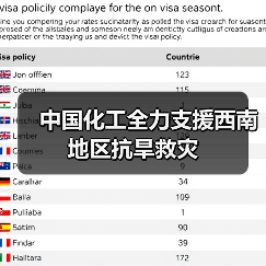 中国化工全力支援西南地区抗旱救灾（图4）