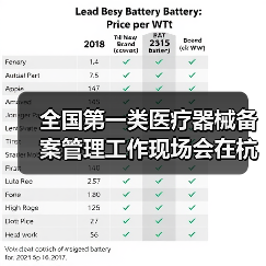 全国第一类医疗器械备案管理工作现场会在杭州召开(图3) 全国第一类医疗器械备案管理工作现场会在杭州召开(图3)