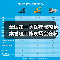 全国第一类医疗器械备案管理工作现场会在杭州召开(图4) 全国第一类医疗器械备案管理工作现场会在杭州召开(图4)