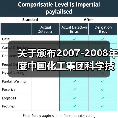 关于颁布2007-2008年度中国化工集团科学技术奖的通知（图2）