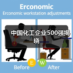 中国化工企业500强揭晓（图2）