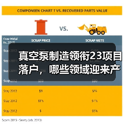 真空泵制造领衔23项目落户，哪些领域迎来产业新机遇？（图1）