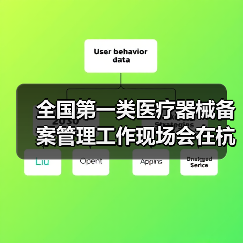 全国第一类医疗器械备案管理工作现场会在杭州召开（图1）