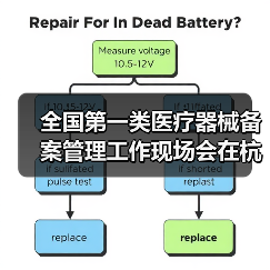 全国第一类医疗器械备案管理工作现场会在杭州召开(图3) 全国第一类医疗器械备案管理工作现场会在杭州召开(图3)