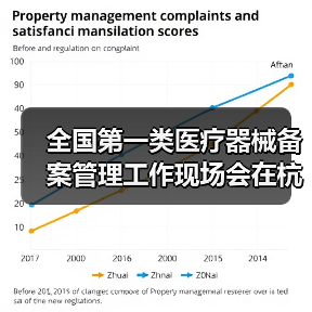 全国第一类医疗器械备案管理工作现场会在杭州召开(图3) 全国第一类医疗器械备案管理工作现场会在杭州召开(图3)