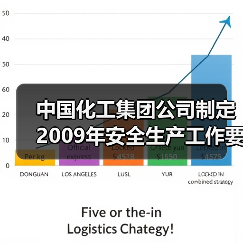 中国化工集团公司制定2009年安全生产工作要点（图3）