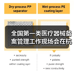 全国第一类医疗器械备案管理工作现场会在杭州召开(图4) 全国第一类医疗器械备案管理工作现场会在杭州召开(图4)