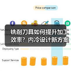 铣削刀具如何提升加工效率？内冷设计新方案解析（图2）